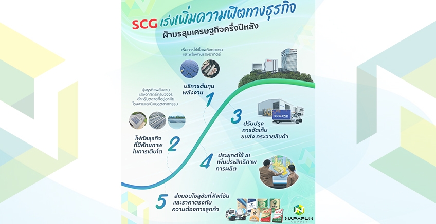 SCG แถลงผลประกอบการไตรมาส 2