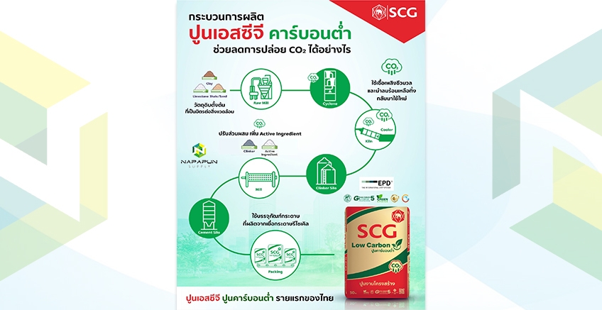 กระบวนการผลิต ปูน SCG คาร์บอนต่ำ