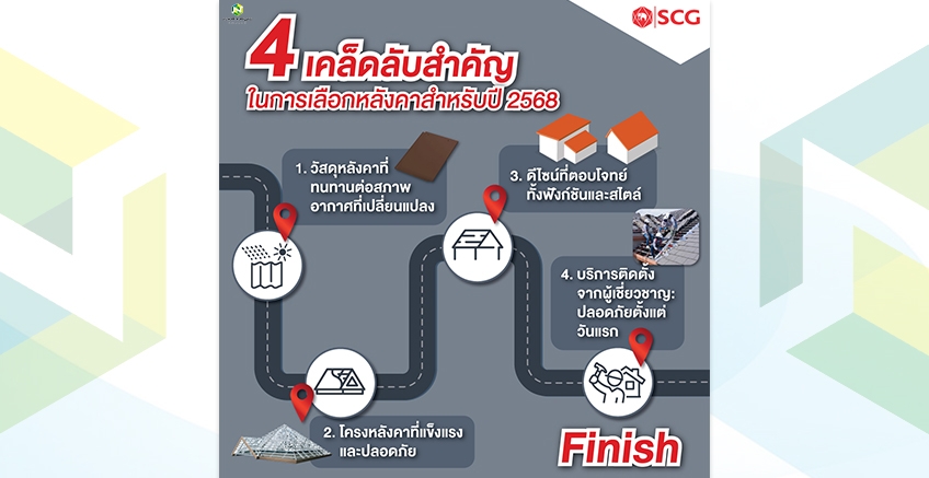 ห้ามพลาด!! 4 เคล็ดการเลือกหลังคาสำปรับปีนี้